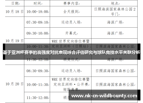 基于亚洲杯赛事的高强度对抗表现综合评估研究与球队竞技水平关联分析