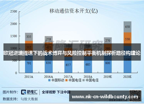 欧冠逆境提速下的战术博弈与风险控制平衡机制探析路径构建论