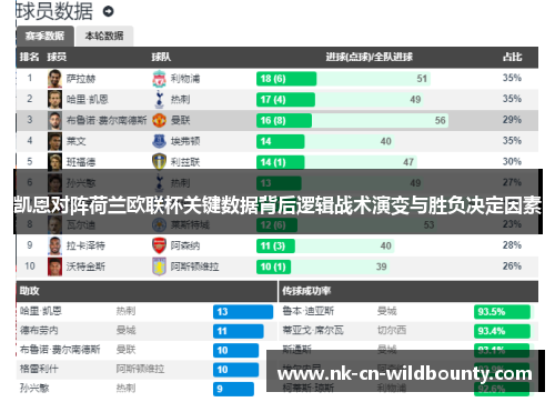 凯恩对阵荷兰欧联杯关键数据背后逻辑战术演变与胜负决定因素