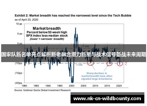 国家队新名单亮点解析新老融合潜力新星与战术信号备战未来周期