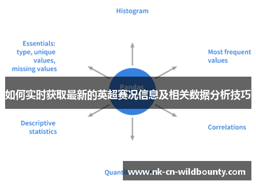 如何实时获取最新的英超赛况信息及相关数据分析技巧