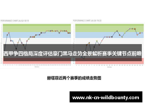 西甲争四格局深度评估豪门黑马走势全景解析赛季关键节点前瞻 西甲争四格局深度评估豪门黑马走势全景解析赛季关键节点前瞻