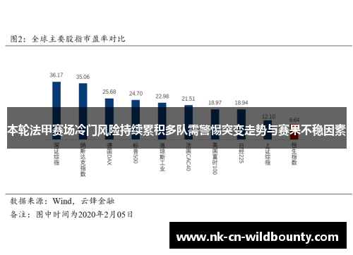 本轮法甲赛场冷门风险持续累积多队需警惕突变走势与赛果不稳因素