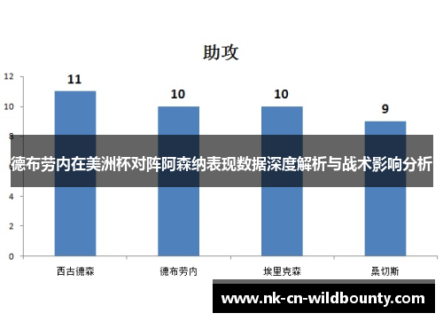 德布劳内在美洲杯对阵阿森纳表现数据深度解析与战术影响分析